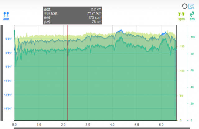 [分享] Epson SF-710S使用心得