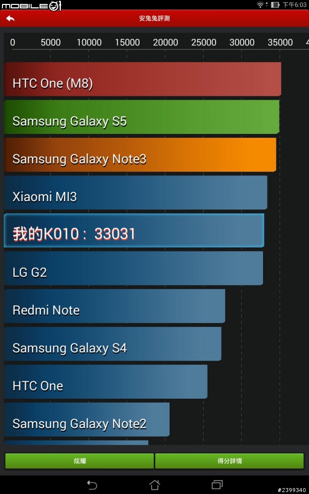 [分享] 舊的不去新的不來@@ ASUS TF103C變形平板