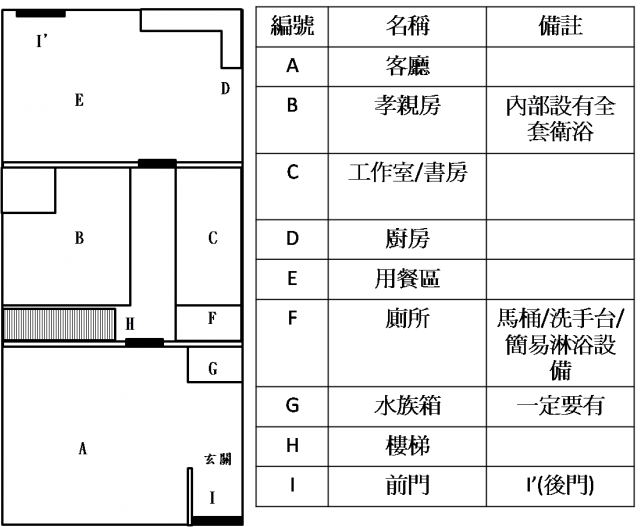 房子大格局懇求健檢