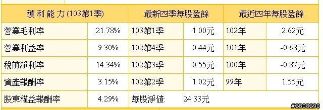 我朋友又來了！比照威剛模式！這次換豪哥你大漲了！
