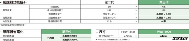 2014年六月，我在CASIO體驗會，我在體驗CASIO的精彩!