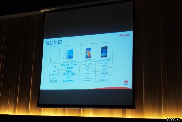 呼朋引伴．自拍神機 HUAWEI Ascend P7同樂會