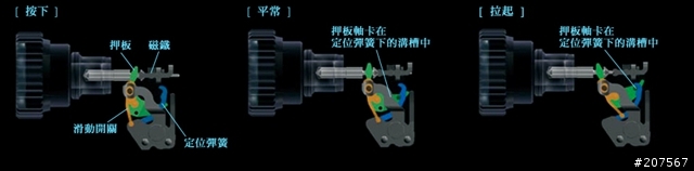 2014年六月，我在CASIO體驗會，我在體驗CASIO的精彩!