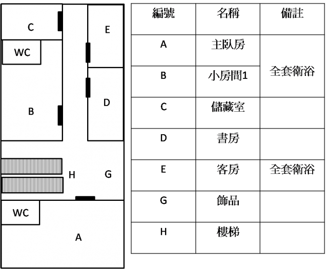 房子大格局懇求健檢