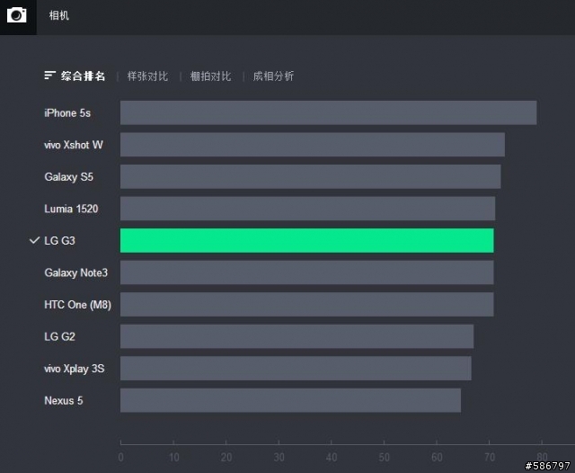 [轉貼]  Zealer 「評測2.0」LG G3