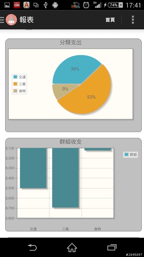 發錯版請刪除