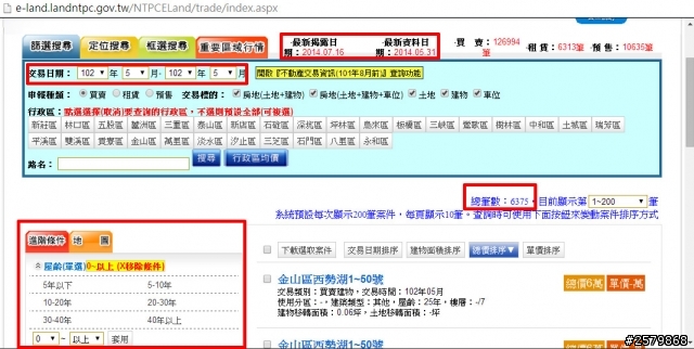 新北五月實價登錄交易量僅四月3成，或大崩盤!?