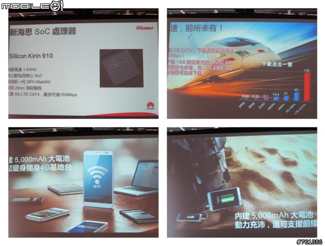 [體驗會]極致工藝 極致前鏡 HUAWEI Ascend P7體驗會-台中場