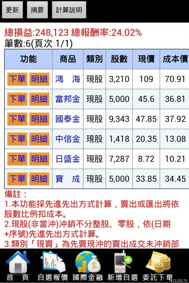 請幫忙開釋一下我持有的股票