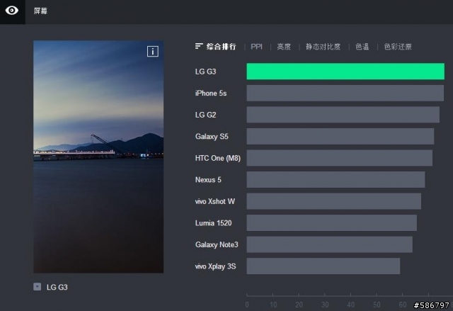 [轉貼]  Zealer 「評測2.0」LG G3