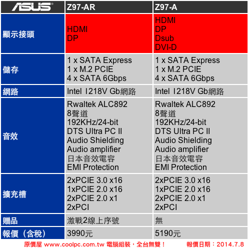 想組裝電腦 但是已經5年沒碰了 求解