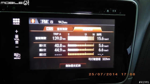 2014 與Honda City一起挑戰-- "省油極限"挑戰賽～