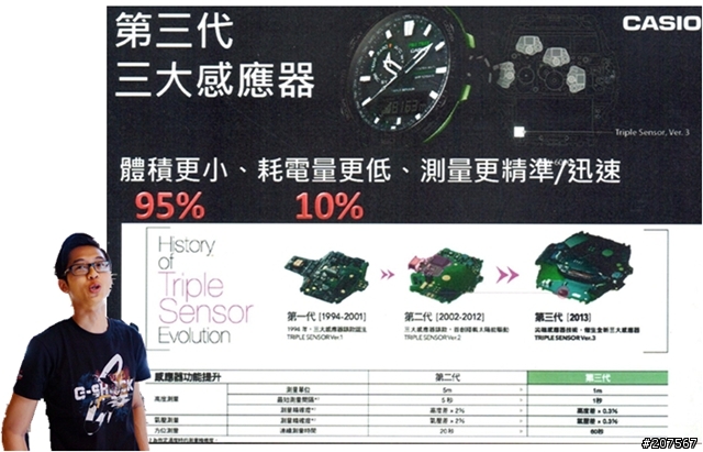2014年六月，我在CASIO體驗會，我在體驗CASIO的精彩!