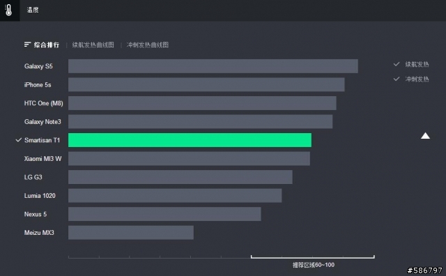 [轉貼]    Zealer 「評測2.0」Smartisan T1