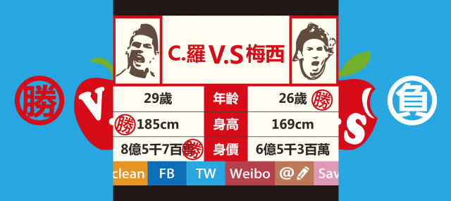 ~V.S 愛亂報~ 誰勝誰負由你決定，享受自己當編輯的樂趣！！免費～～