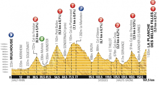 2014 環法大賽 第10站, Mulhouse → La Planche des Belles Filles, 161.5公里