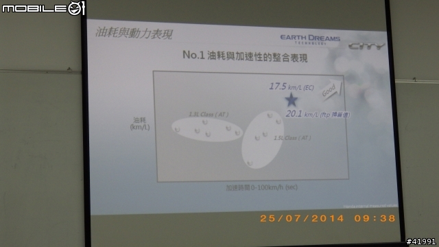 2014 與Honda City一起挑戰-- "省油極限"挑戰賽～