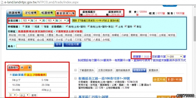 新北五月實價登錄交易量僅四月3成，或大崩盤!?