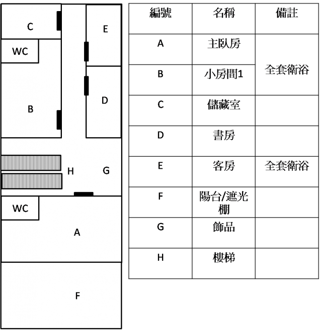 房子大格局懇求健檢