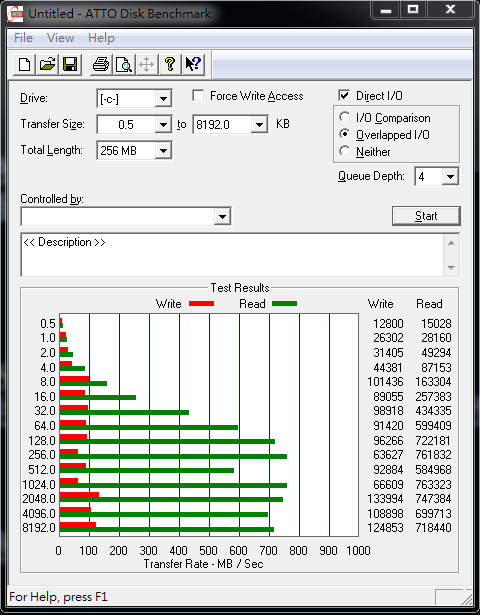 ezlink T34 128Gx2 實戰 raid0