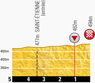 2014 環法大賽 第12站, Bourg-en-Bresse → Saint-Etienne, 185.5公里