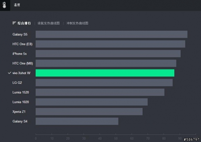 [轉貼] Zealer 評測 vivo Xshot W