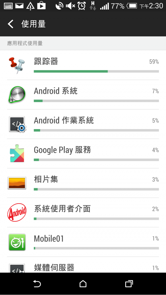 M8耗電是正常的嗎?