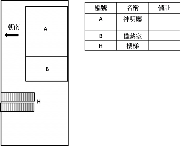 房子大格局懇求健檢
