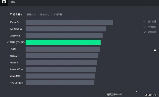 [轉貼]  Zealer 「测评2.0」华为荣耀 6