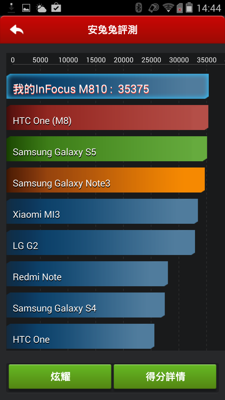 [心得分享] 4G全頻InFocus M810重點機搶先體驗會(圖多慎入)