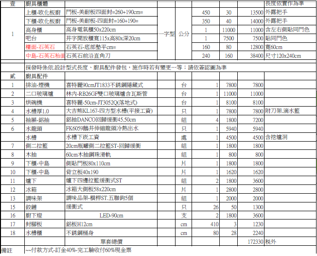 [請益]請幫忙看看廚具報價單是否合理?