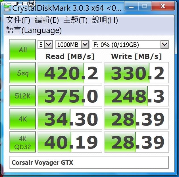2014年 讀寫效能 新王者