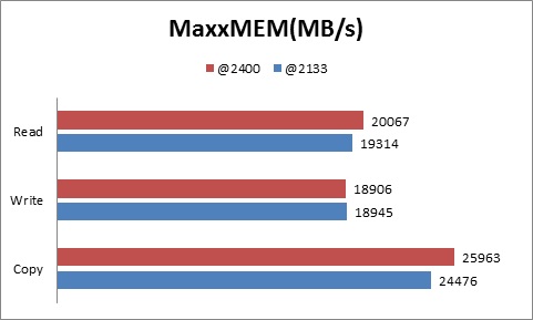 紅色三倍速！ADATA XPG DDR3 2133 4G*2超頻記憶體