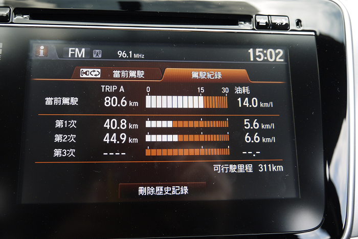 殘念的 HONDA CTIY 省油王挑戰賽