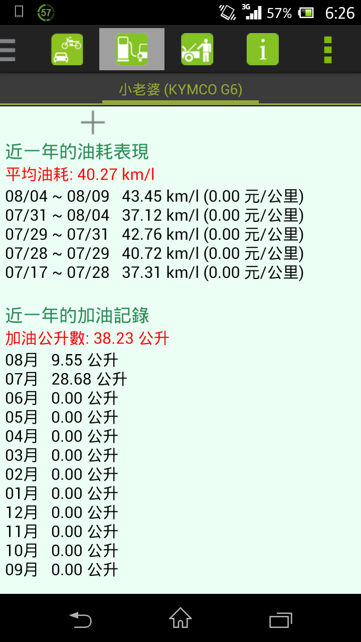 光陽送的安全帽好大