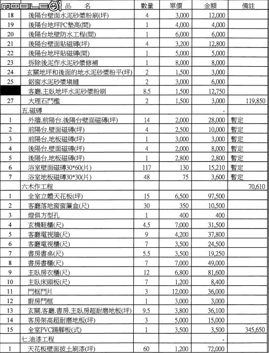 17坪老屋翻新估價單請益