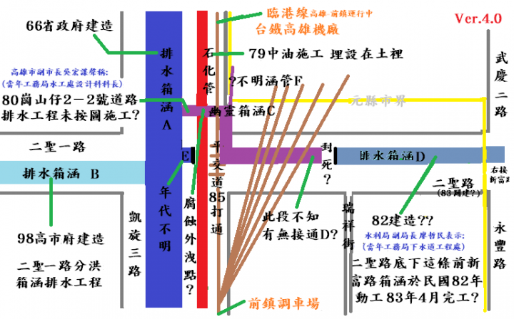 高雄氣爆幽靈箱涵示意圖V5，103/8/14更新