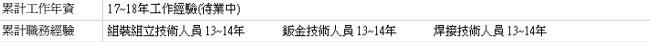我應該開多少薪資