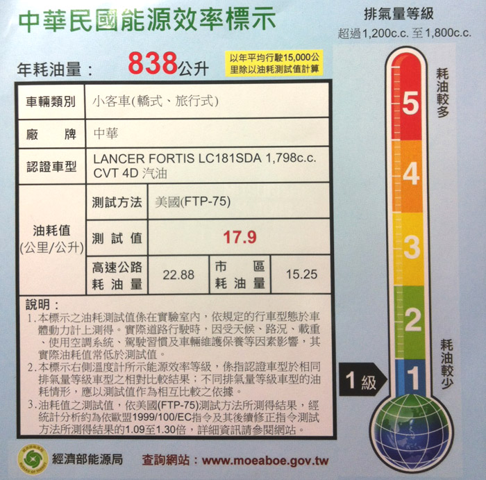 2014 NEW LANCER FORTIS 不專業開箱