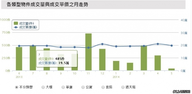 持續追蹤新竹市&竹北房市狀況.....