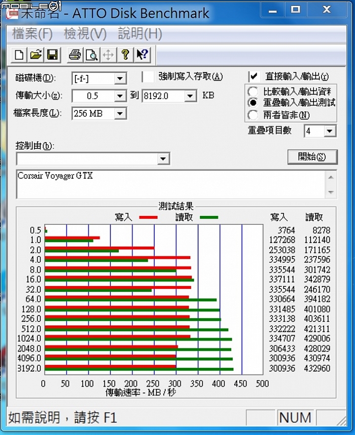 2014年 讀寫效能 新王者