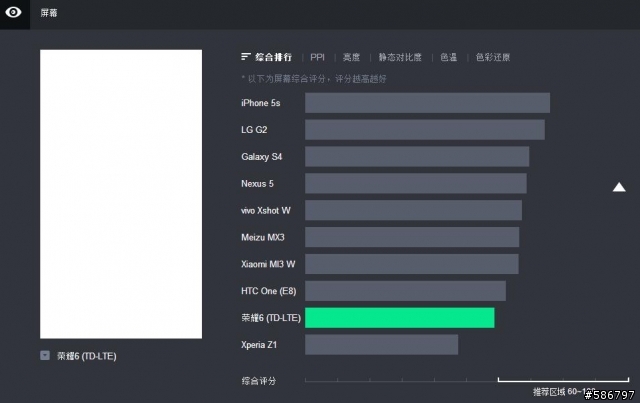 [轉貼]  Zealer 「测评2.0」华为荣耀 6
