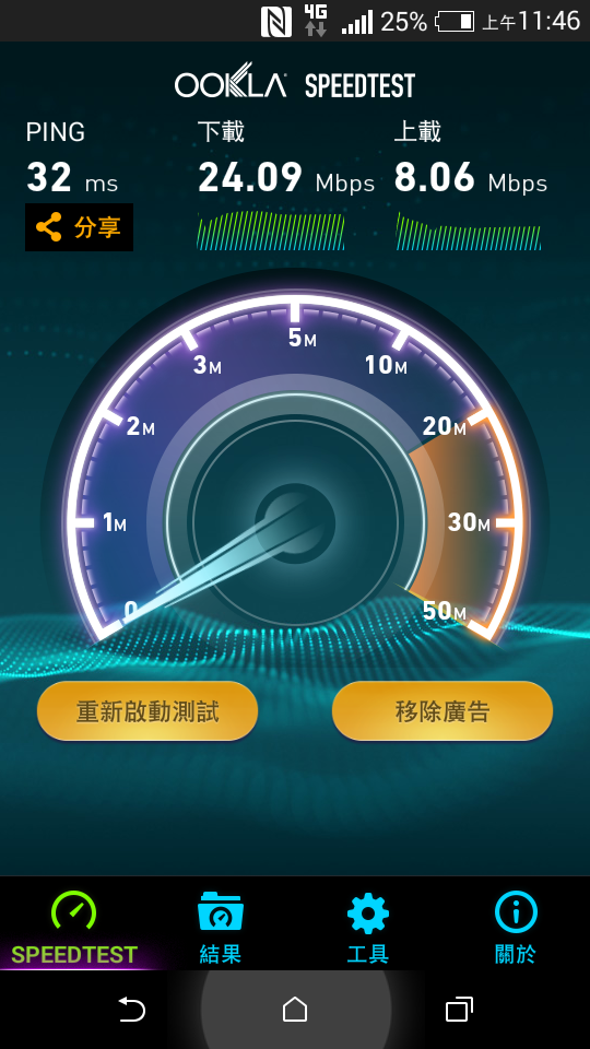 台灣之星4G實測六福村!
