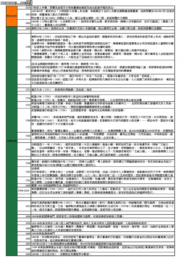 [遊記] 新月騎遇記- 新月橋、新莊老街、新莊綜合運動場、中港綠堤