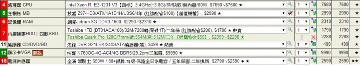 自組的電腦 約3萬 麻煩大大健檢一下