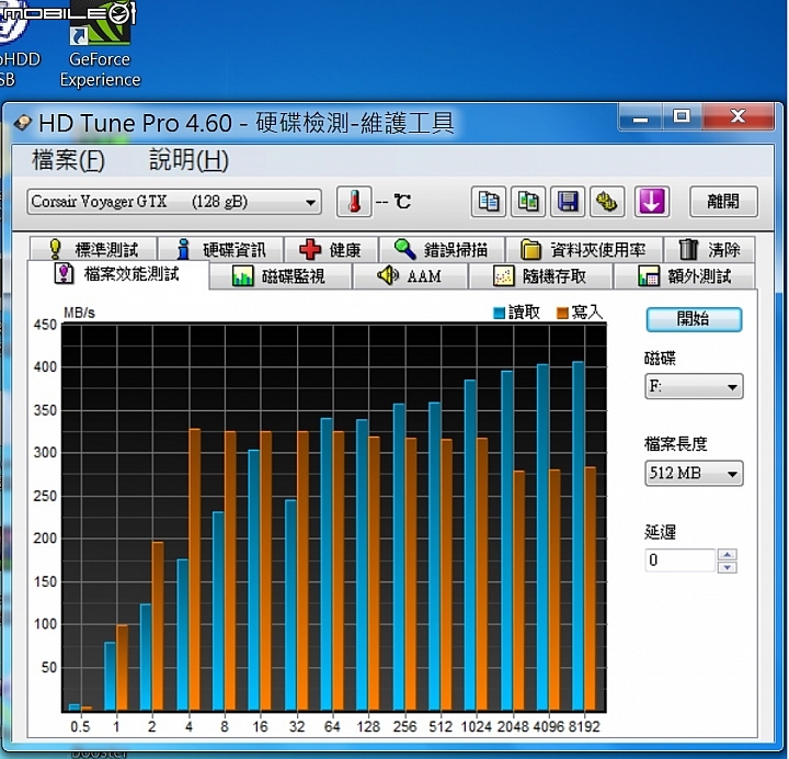 2014年 讀寫效能 新王者