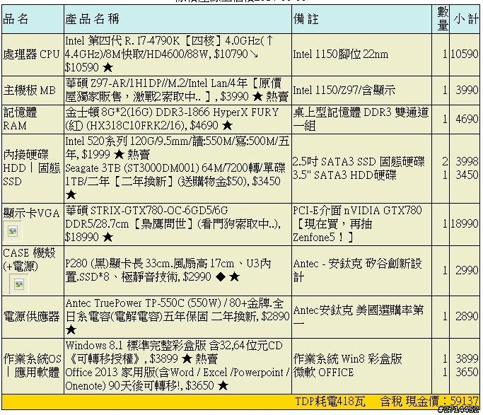 [健檢]DIY求健檢，預算7W上下，(最終版)請指教。