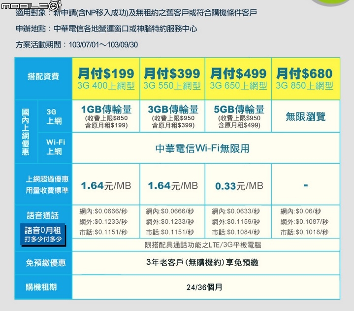 636元/月**4G吃到飽不降速**中華無購機約3G轉4G的歷程(學生專案無購機約轉全能平板吃到飽升4G吃到飽不降速)