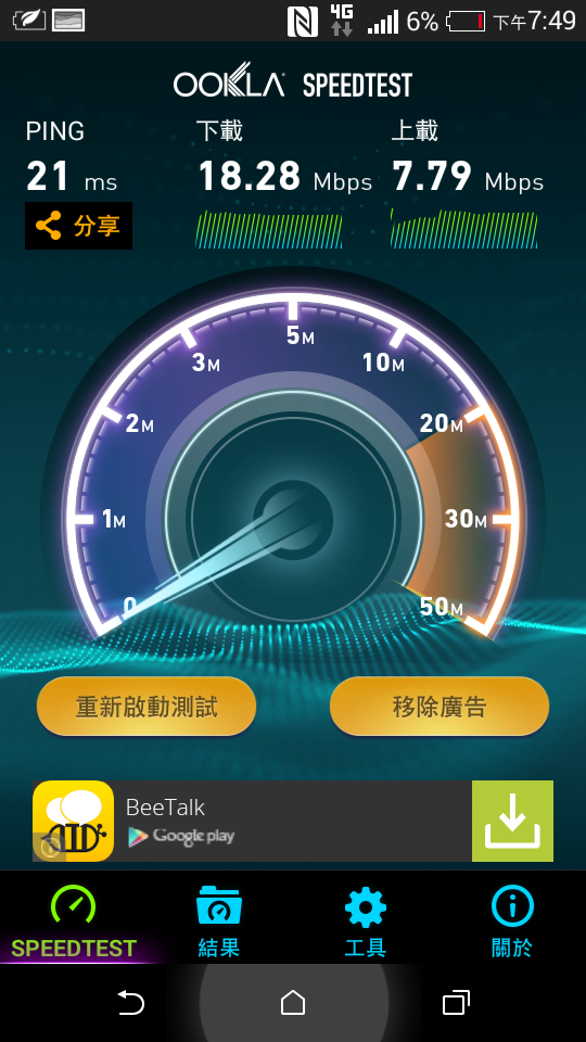 台灣之星4G實測六福村!