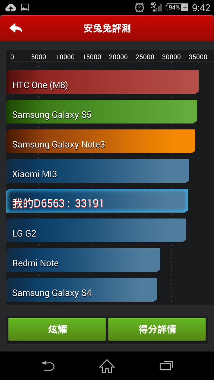 Sony Z2A買到機王(亡) (9/10更新)